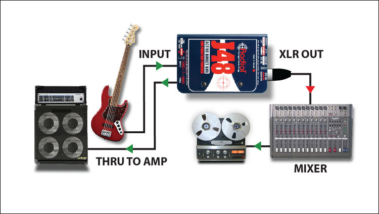 Radial Engineering J 48 Active DI-