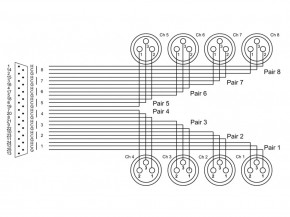 CORDIAL CFD 1.5 DFT - Verbindungskabel DSub25 - XLRf