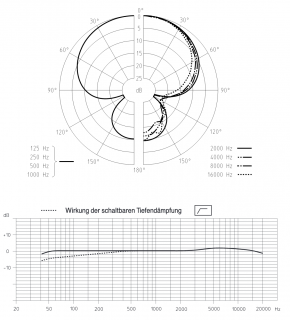 Sennheiser MKH 50-P48