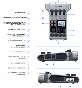 Zoom PodTrak P4