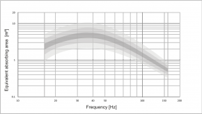 PSI Audio AVAA C214 Black pro Stk