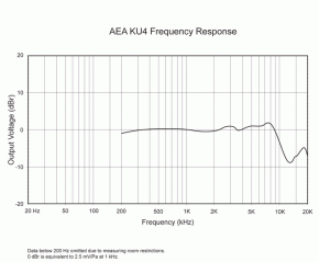 AEA - KU4 Passive Ribbon-Mikrofon