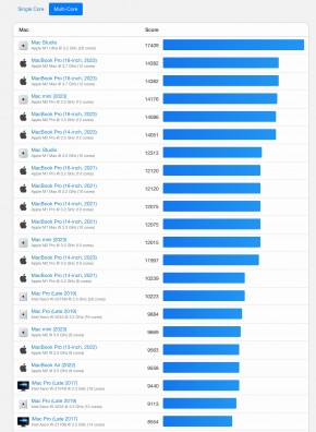 Apple Mac Studio M2 Ultra, 64 GB, 1 TB SSD