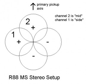 AEA - R88 MKII Stereo Ribbon Microphone