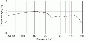 AEA - R92 Ribbon Microphone