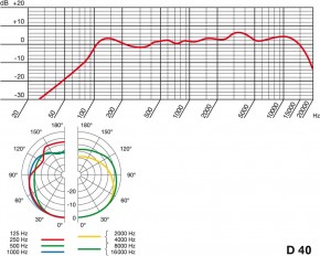 AKG D40