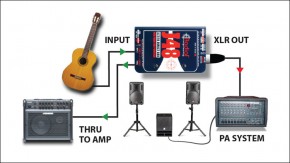 Radial Engineering J 48 Active DI