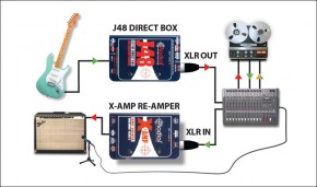 Radial Engineering J 48 Active DI