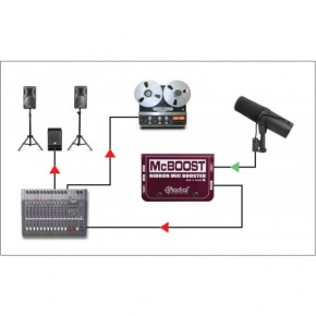 Radial Engineering McBoost