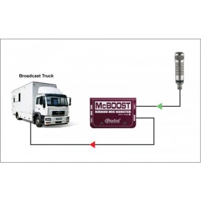 Radial Engineering McBoost