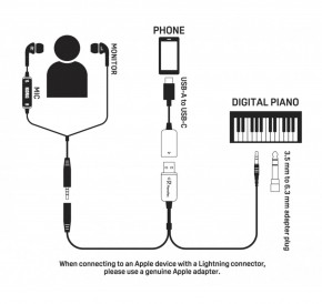 Korg Piano Rec