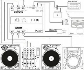 Reloop FLUX DVS Interface