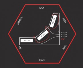 VOLCA 3Rack