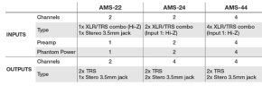 Zoom AMS-44